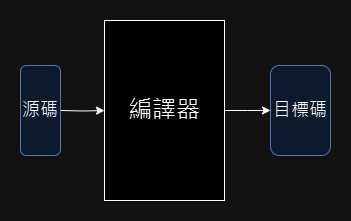 最簡編譯流程