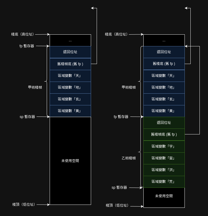 精五棧圖解